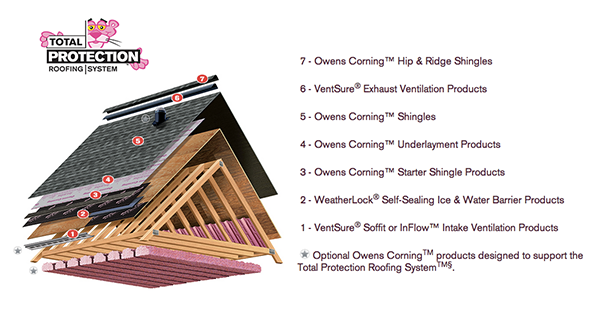 Owens Corning Weatherlock Mat Self Sealing Ice And Water Barrier 200 Sq Ft At Menards